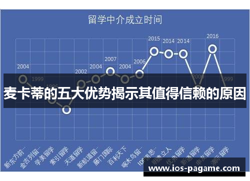 麦卡蒂的五大优势揭示其值得信赖的原因