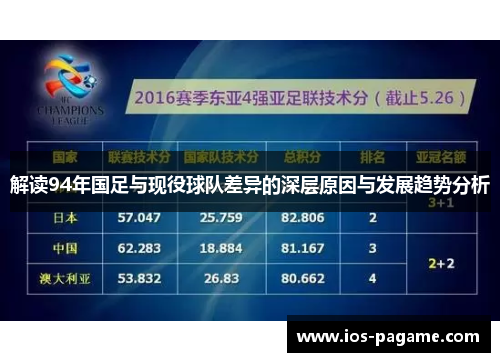 解读94年国足与现役球队差异的深层原因与发展趋势分析 解读94年国足与现役球队差异的深层原因与发展趋势分析