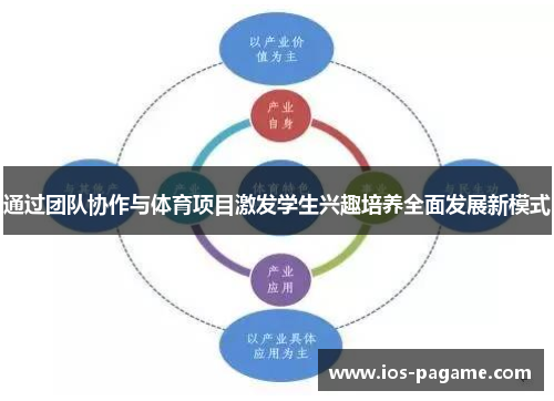 通过团队协作与体育项目激发学生兴趣培养全面发展新模式