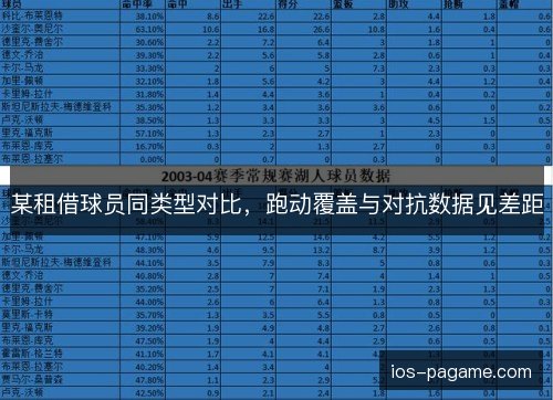 某租借球员同类型对比，跑动覆盖与对抗数据见差距