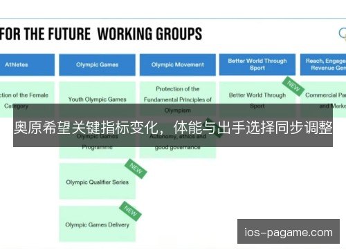 奥原希望关键指标变化，体能与出手选择同步调整